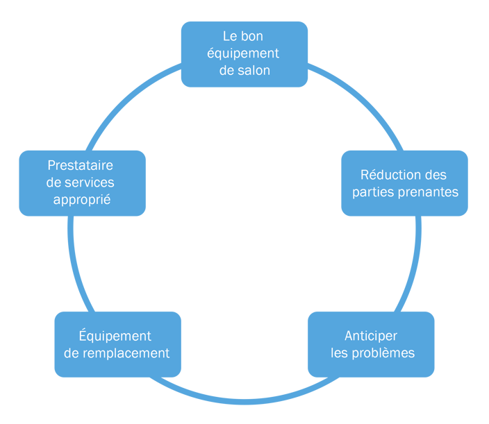 optimale-messelogistik-diagramm fr