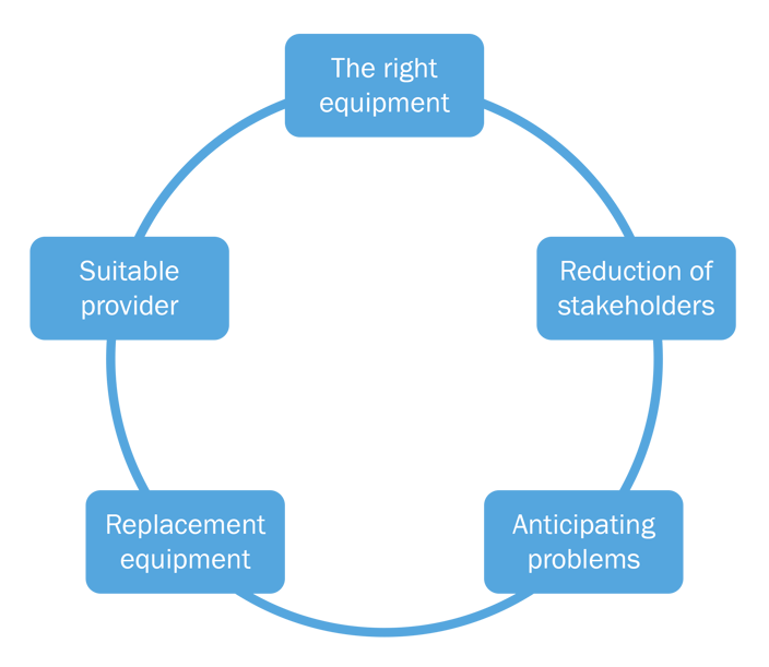 optimal exhibition logistics