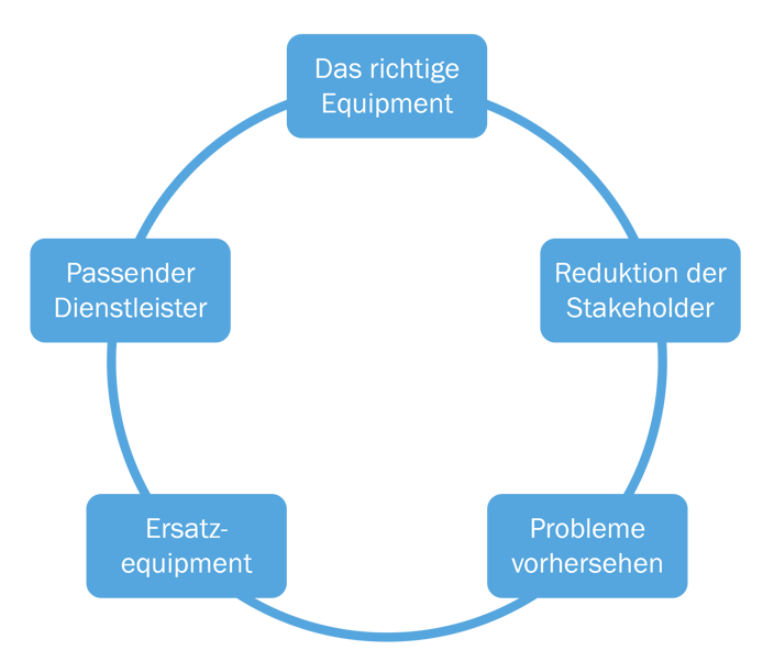 optimale Messelogistik