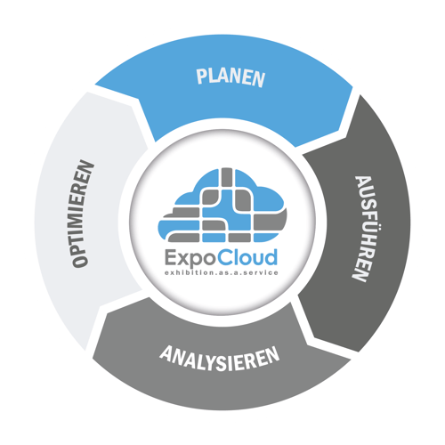 expocloud