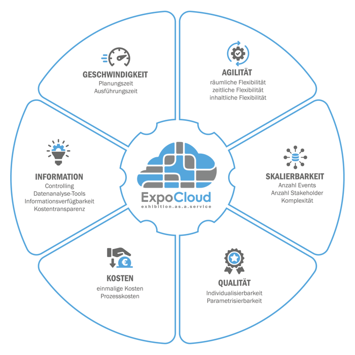 event organisation