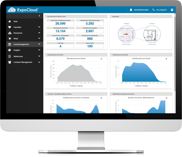 expocloud-erm-event-metrics