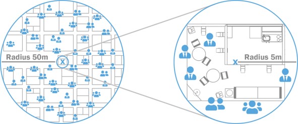 Visitor Measurement - Measurement Radius