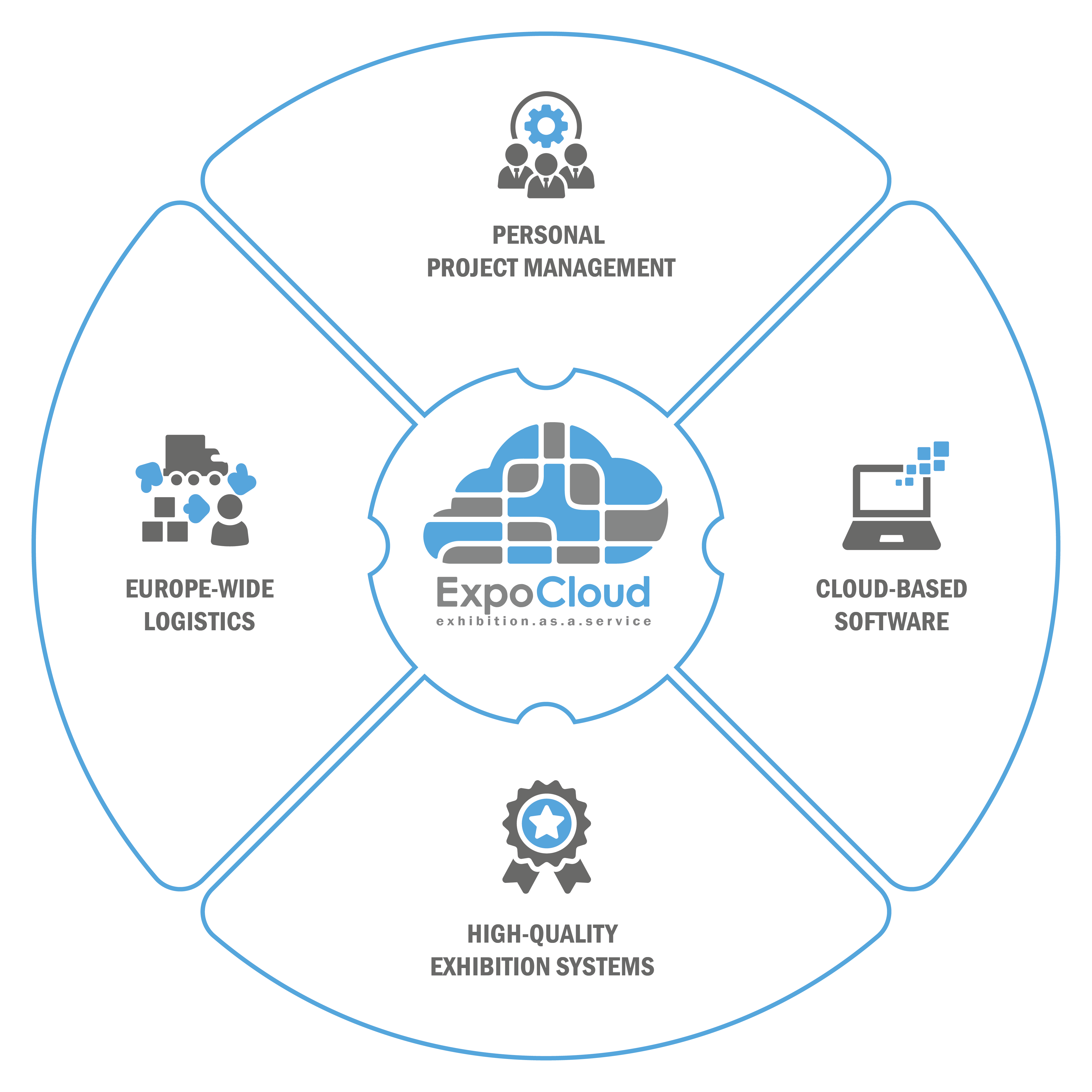 Principes de base et logiciels pour une gestion d'événements réussie