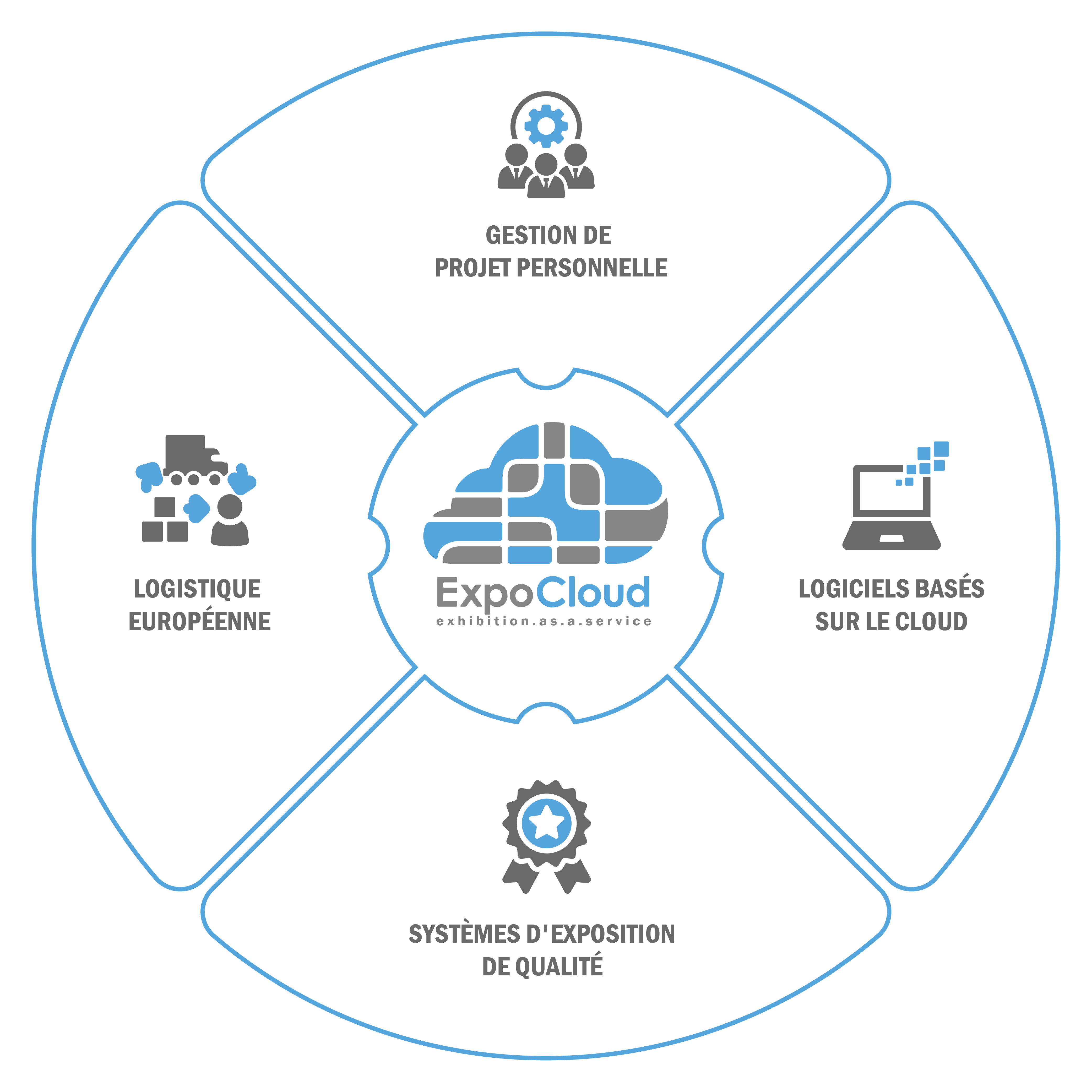 Principes de base et logiciels pour une gestion d'événements réussie