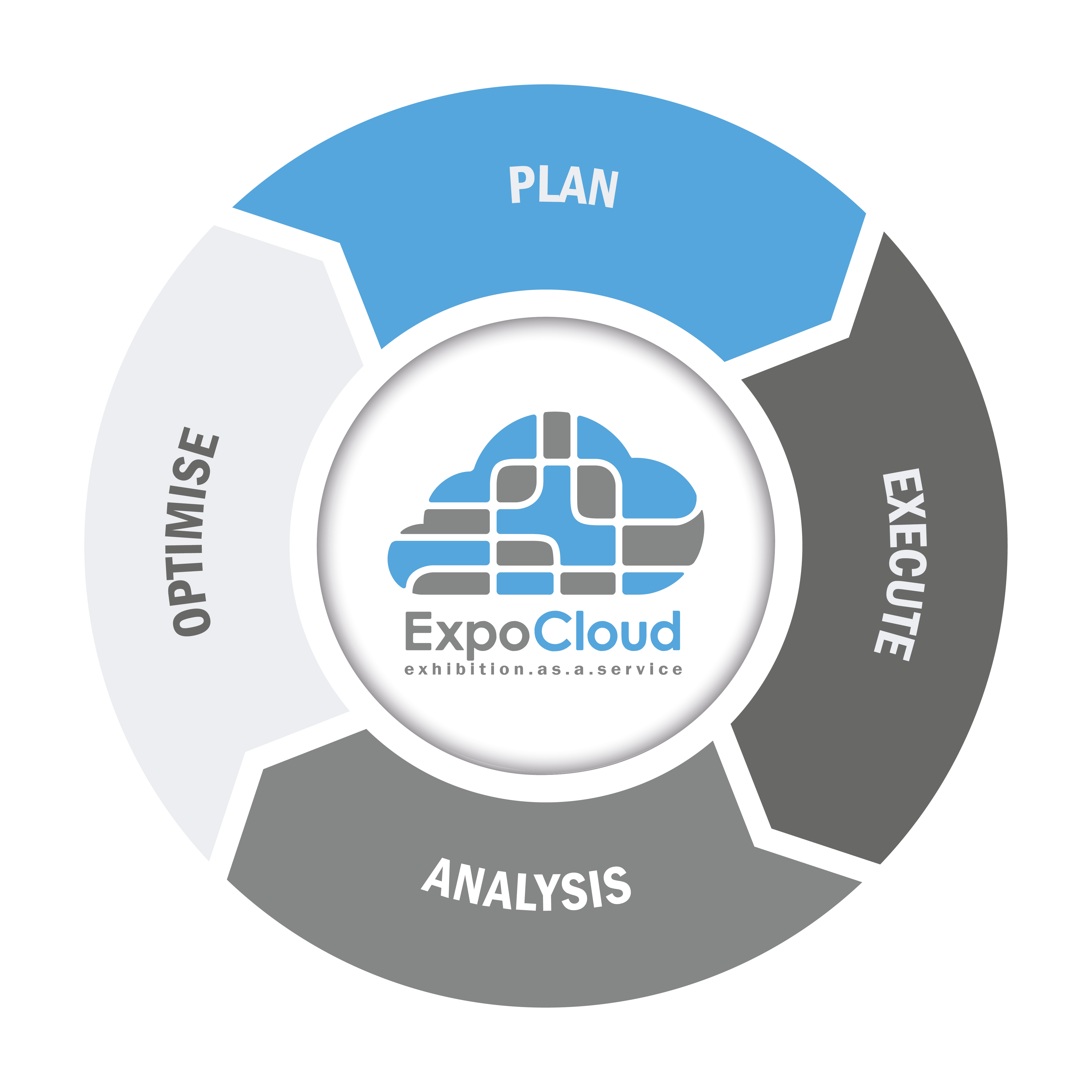 Logiciel cloud pour la gestion de projets